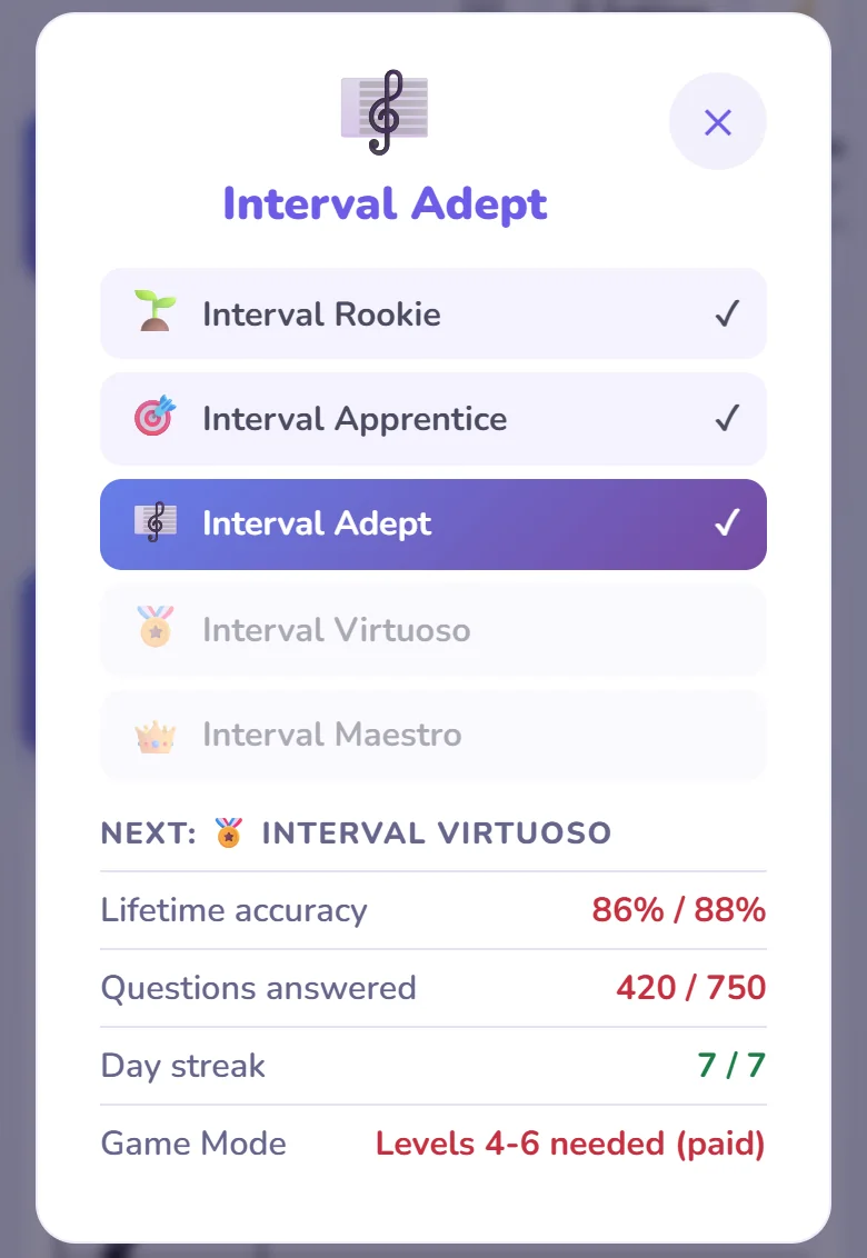 The rank ladder showing Interval Adept as current, with the next tier Interval Virtuoso needing 86 of 88 percent accuracy, 420 of 750 questions, a 7-day streak met, and Game Mode Levels 4 to 6.